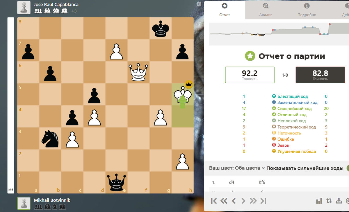 в этой позиции Капа сдался, найдите мат за белых, хотя ход - черных