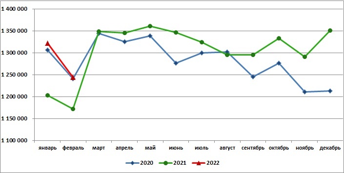 Источник: SoyaNews, данные Росстата