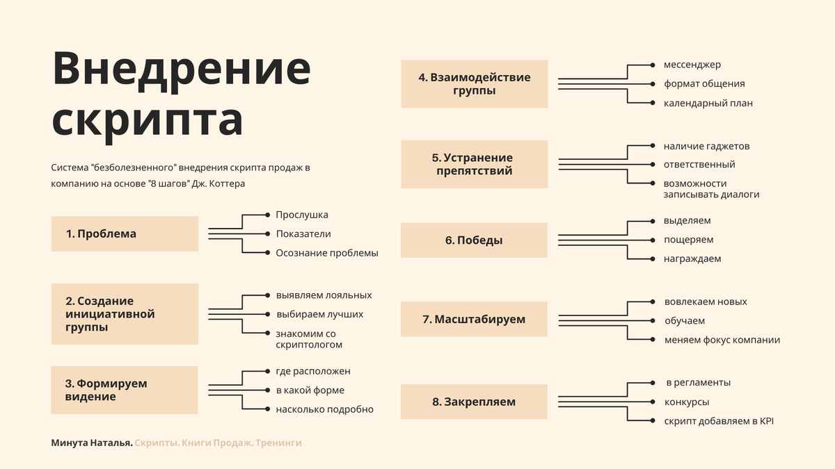 Разработка эффективных скриптов переписки imperium