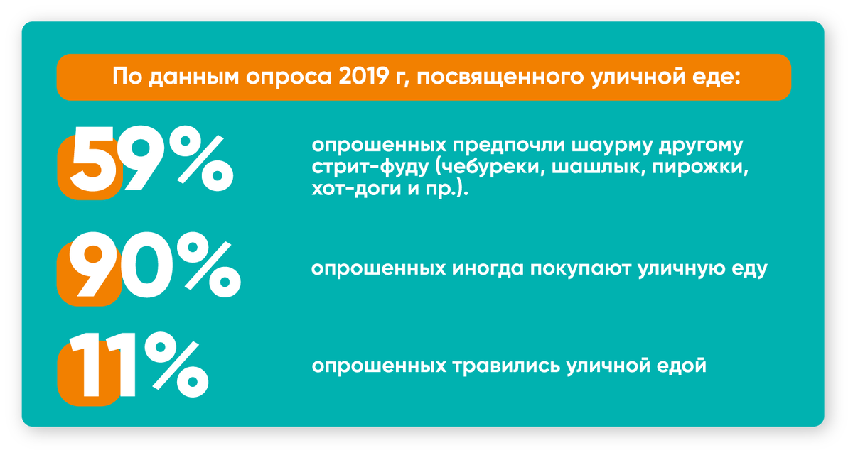 Данные Исследовательской организации «Институт общественного мнения Анкетолог»