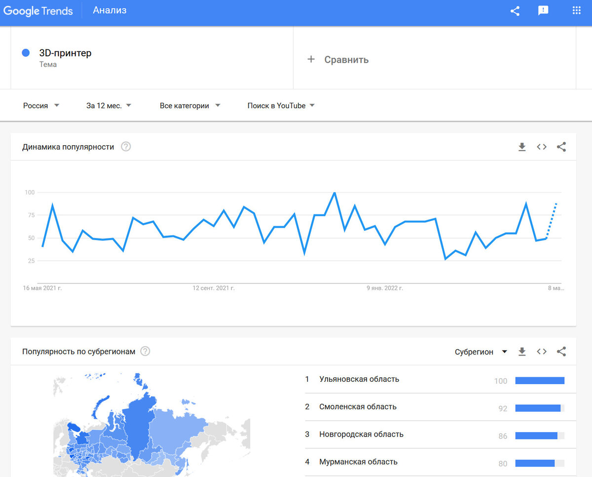 Тренды в Гугле по теме 3d-печати