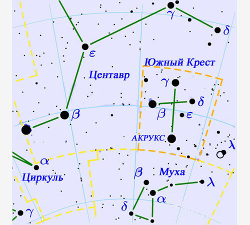 Созвездие Южный Крест