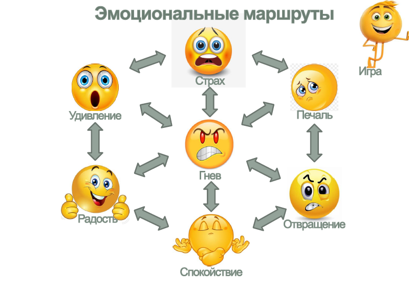 эмоциональные ответы. эмоциональные ответы. эмоциональные ответы. эмоциональные ответы. выражение лица психология.