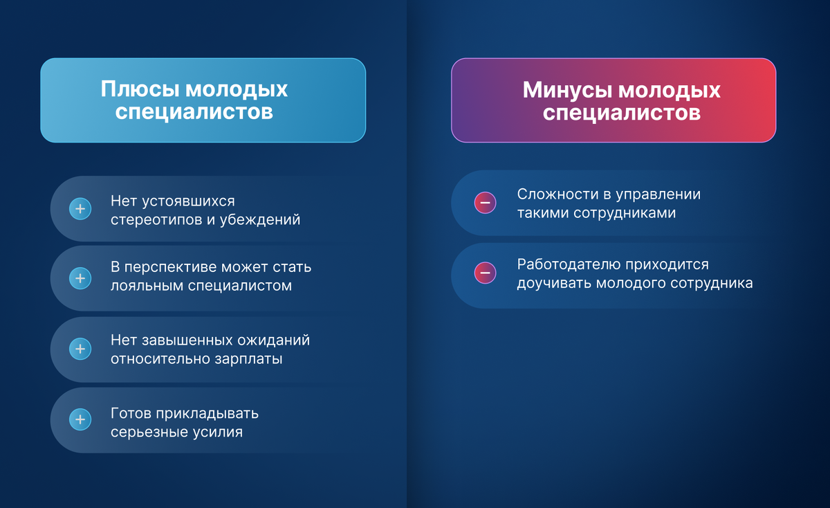 Плюсы и минусы молодых специалистов
