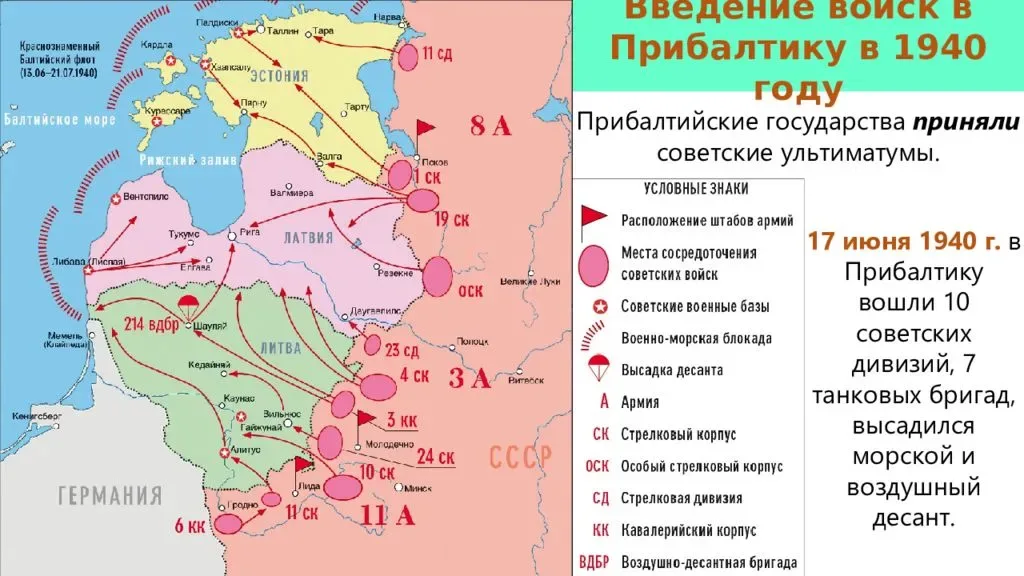 Прибалтика в составе ссср