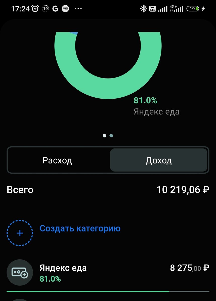 За 4 дня работы в Яндекс еде вышло 8275
