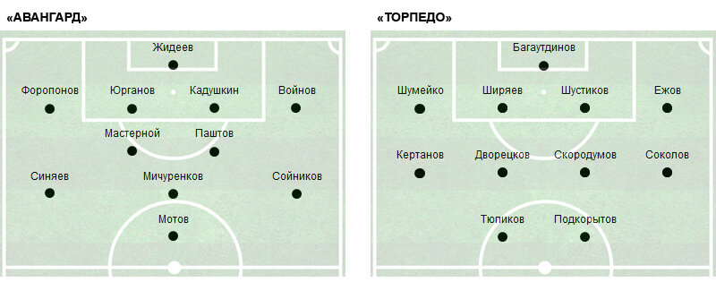С 70-й минуты вышедший у «Торпедо» на замену Степанов стал играть левого полузащитника, а Соколов перешёл на правый фланг полузащиты – на позицию заменённого Кертанова.