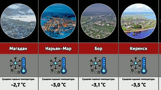 Самые холодные места на земле. Самое холодное место на земле. Самая холодная страна. Страны холоднее россии доклад. В каком городе сейчас холоднее всего.