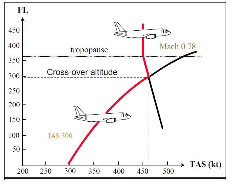 Airbus a320 план полета