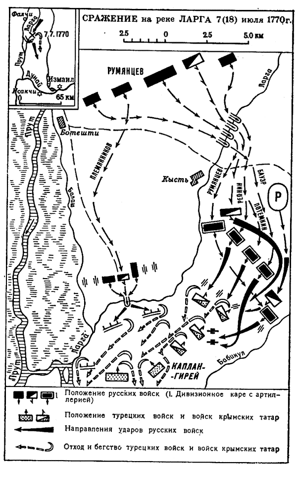 Схема сражения у реки Ларга 18 июля 1770 года