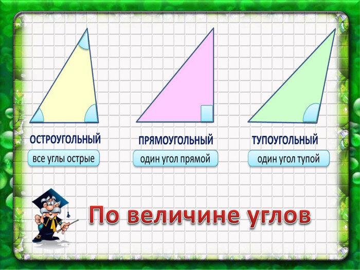 Презентация на тему виды треугольников