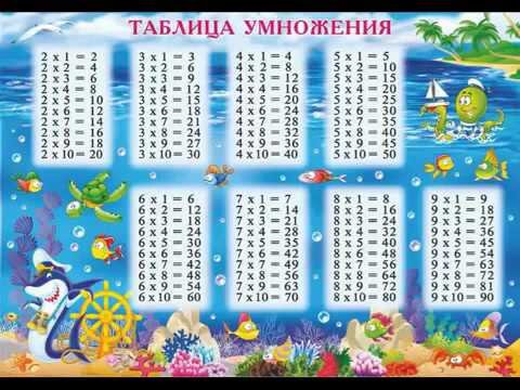 таблица умножения и деления на 5. таблица деления на 8. таблица умножения и деления на 8 и 9. таблица умножения и деления на 9. таблица умножения и деления числом 9.