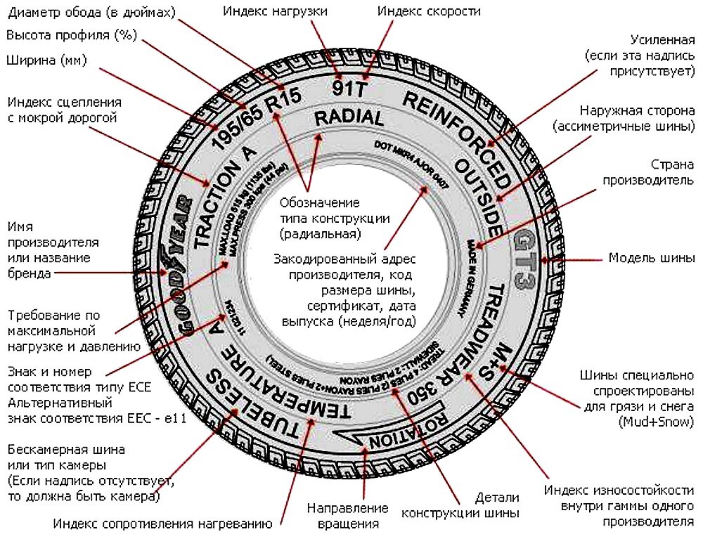 Маркировка покрышки.