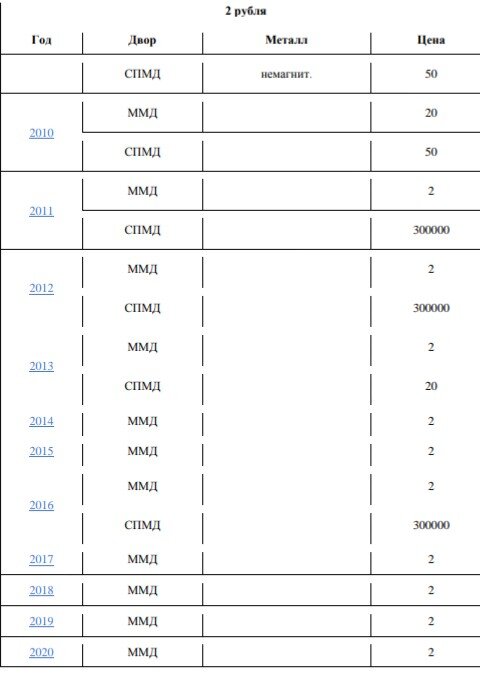 Таблица рубли. Таблица редких монет РФ 1997-2020. Таблица редких монет России. Таблица стоимости монет. Редкие 1 рублевые монеты таблица.