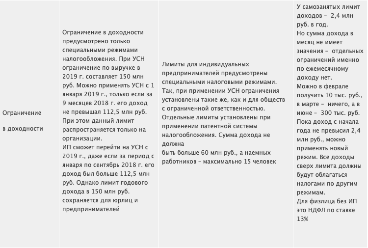 Самозанятость сумма дохода в год. Духовка Miele инструкция на русском языке. Духовка Miele инструкция. Color IQ от Sephora.