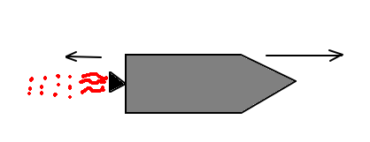 Ось направлена вправо, куда и летит ракета.