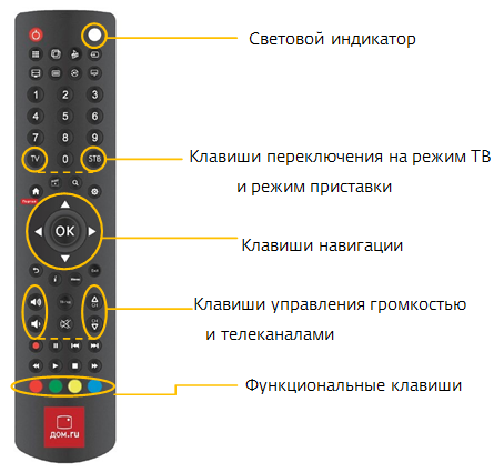 Возможности ПДУ