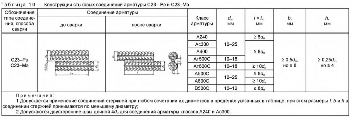 Вязать или варить арматуру для фундамента. Технология сварки арматуры