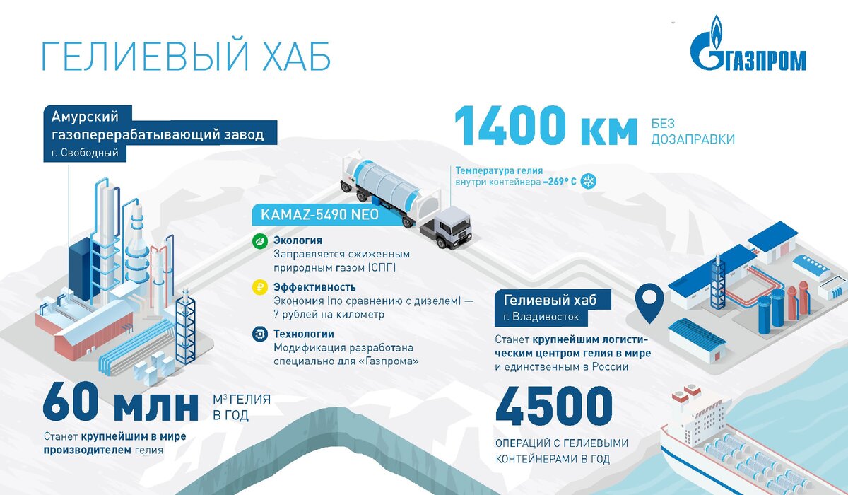 Газпром морские проекты красноярск