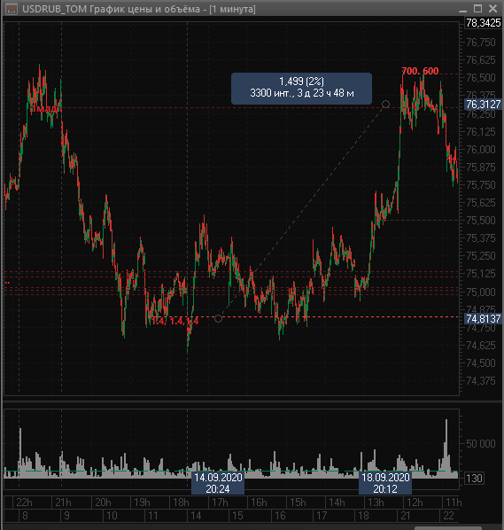 отработка предыдущего прогноза (около 2% от покупки над крупным игроком).. 