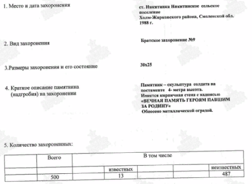 фрагмент паспорта сайт Память народа