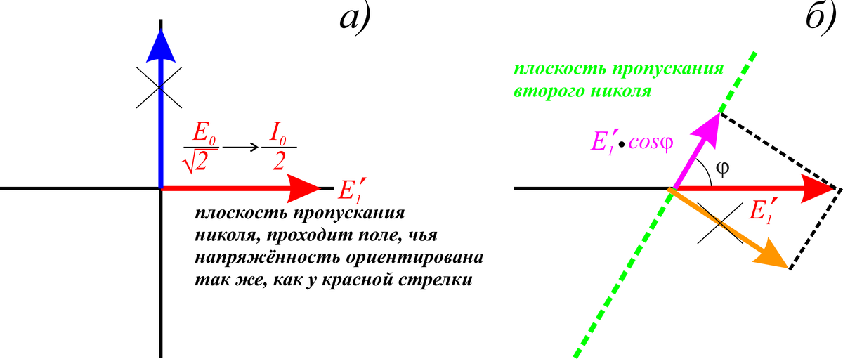 Главная плоскость. Плоскость пропускания Николя. Два Николя. Главная плоскость Призмы Николя. Угол между главными плоскостями двух призм Николя.