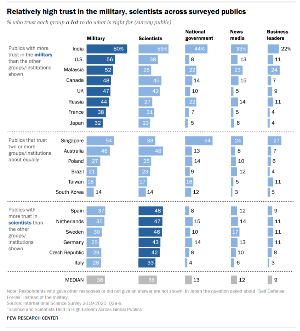 Источник: Pew Research Center
