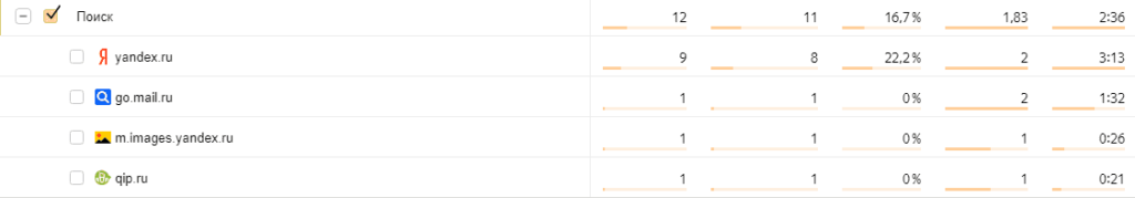 Как добавить счетчик Метрики в Яндекс.Директ: пошаговая инструкция ...