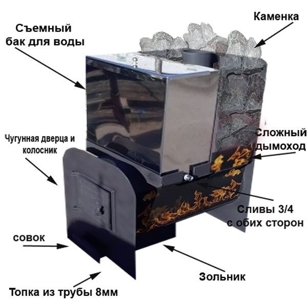 Печи для бани Grill'D на дровах - купить в дачник-4.рф