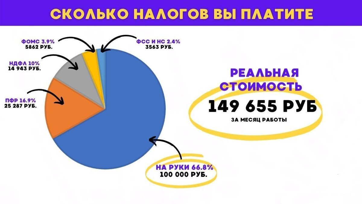 Какие налоги платит работодатель за работника 2024