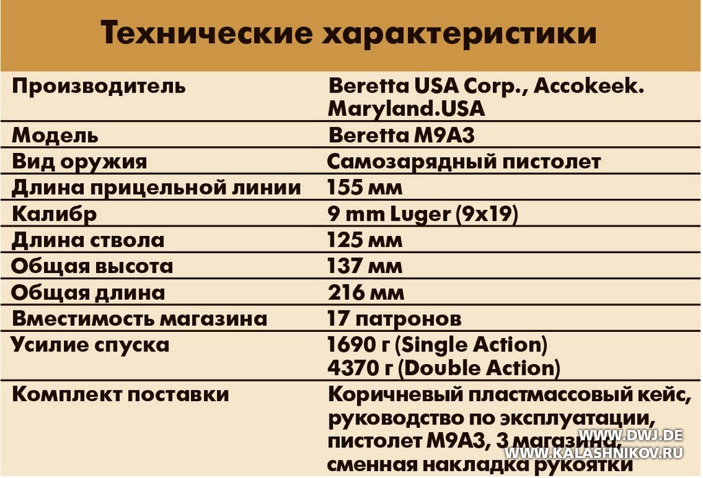 пистолет стрельба беретта. пистолет беретта тактико технические характеристики. Beretta 92 характеристики. пистолет беретта м92 характеристика. пистолет беретта 92fs ттх.