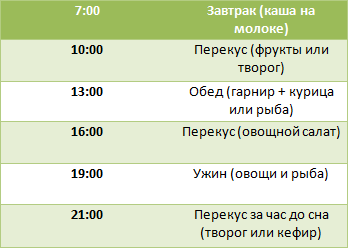 Моё Правильное Питание.