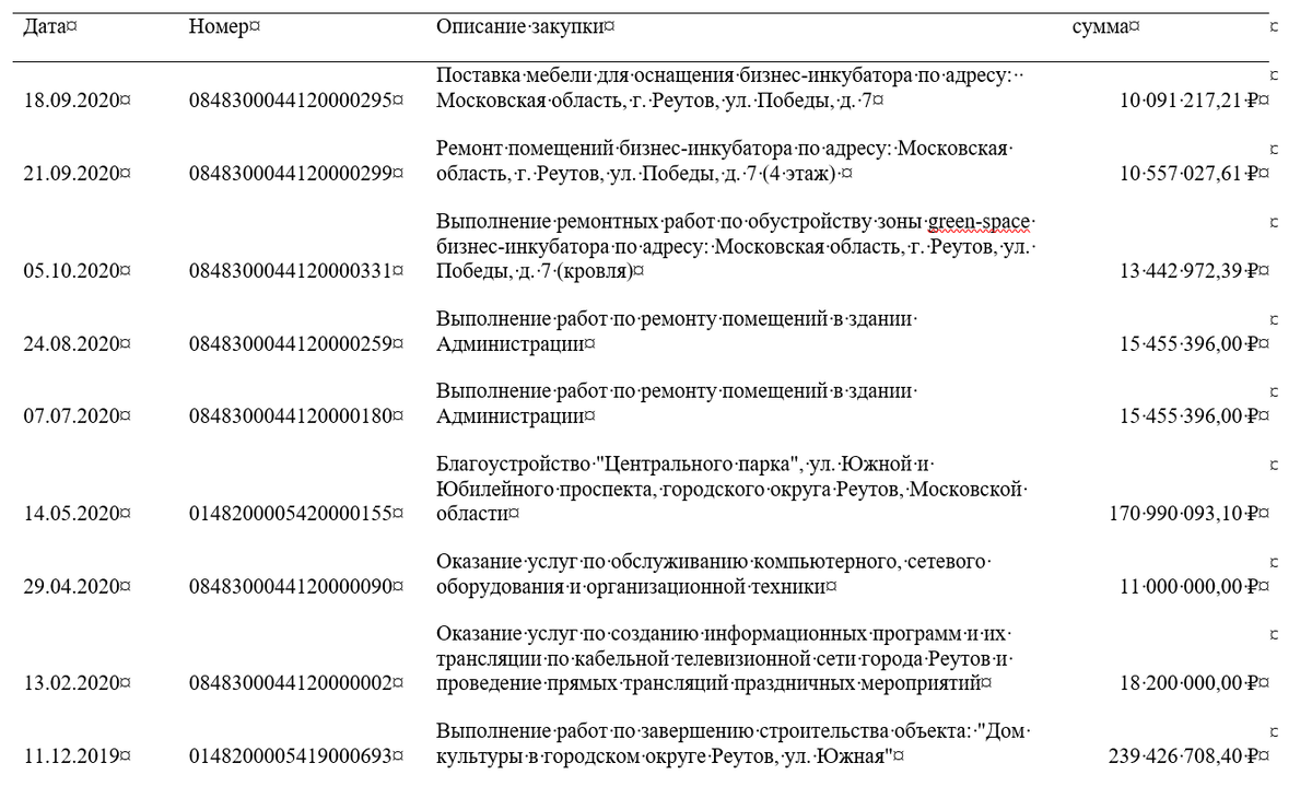 Лист 1
