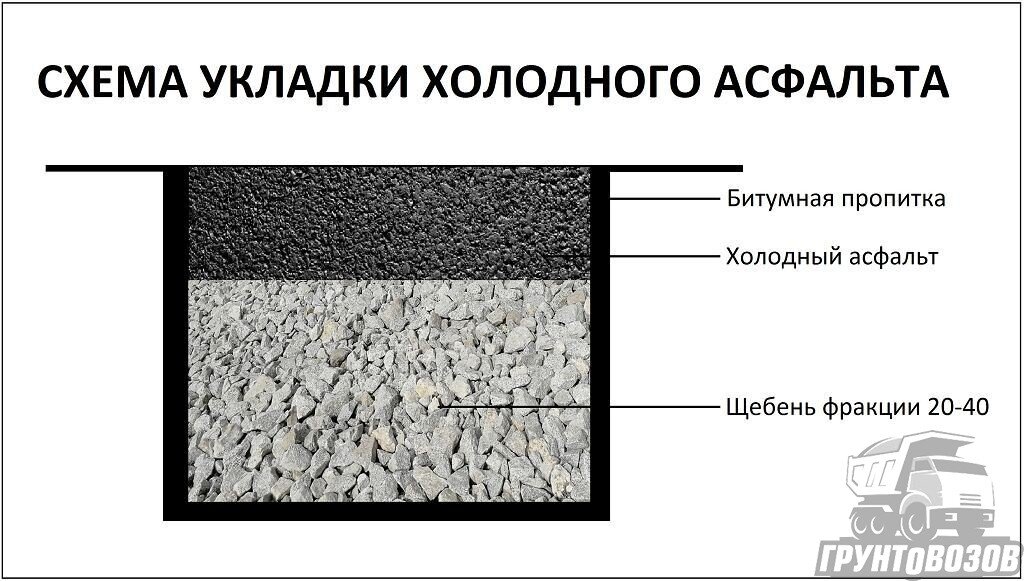 Схема укладки асфальтобетонного покрытия