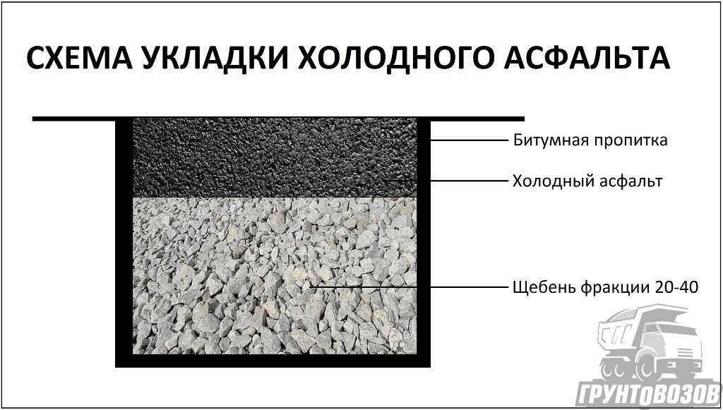 Садовая дорожка своими руками: как сделать дорожку на даче - АгроМаркет24