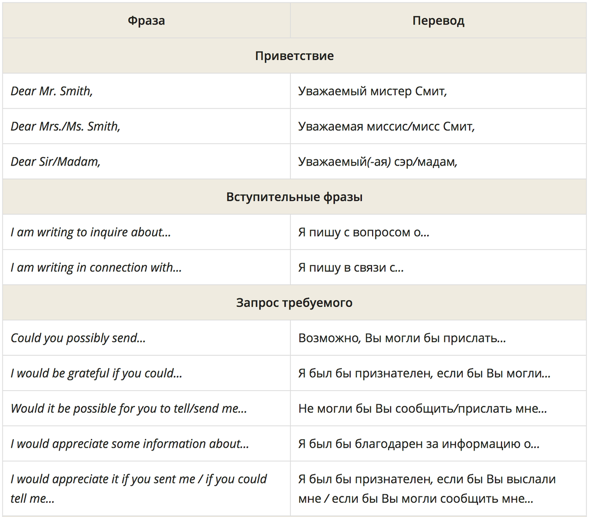 Писать перевод. Выражения для написания письма на английском. Фразы для написания электронного письма на английском. Разы для английского письма. Фразы для деловой переписки на английском.