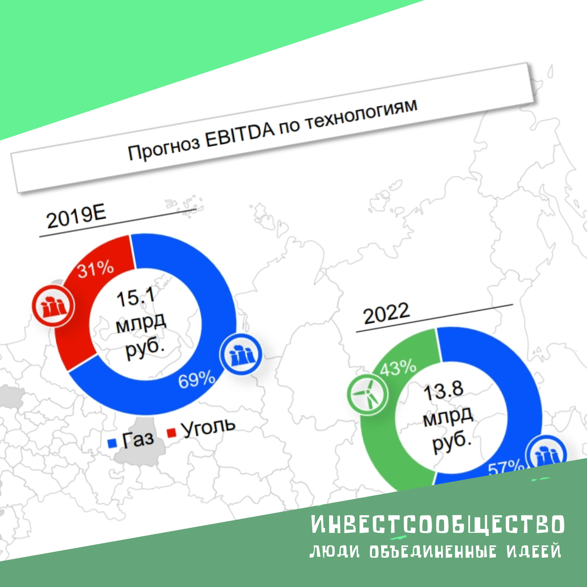 Из их презентации видно, что существенно наращивают ВИЭ