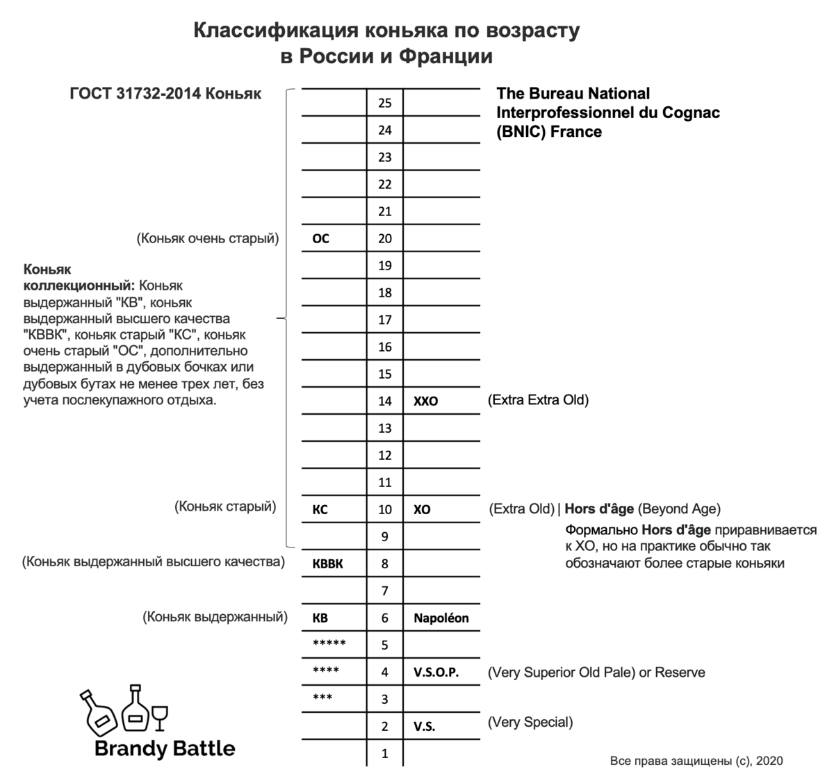 Классификация года. Выдержка коньяка классификация. Классификация французских коньяков. Выдержка коньяка классификация Франции. Классификация коньяка в России.