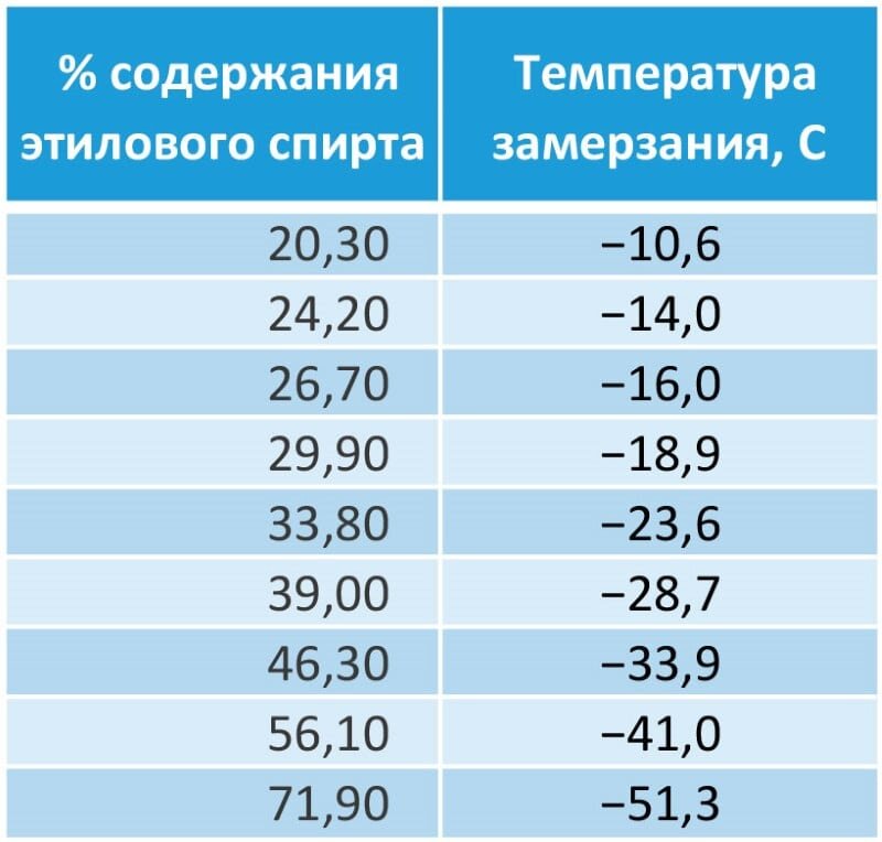 Таблица размешивания