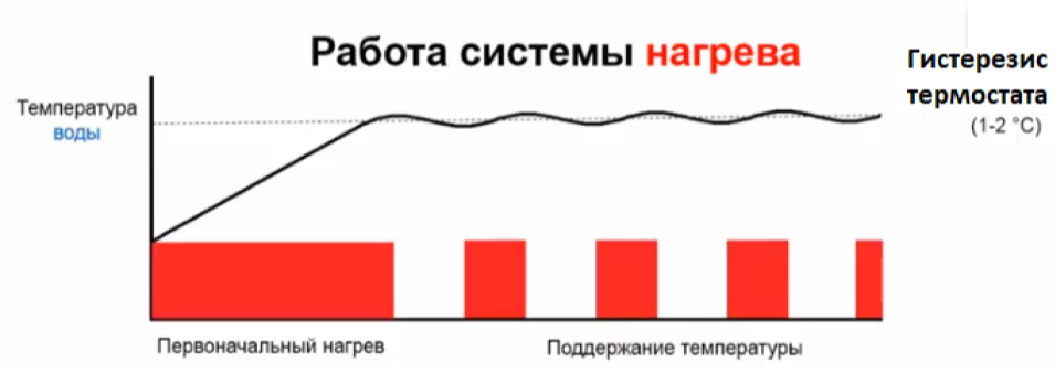 График зависимости атмосферного давления от температуры воздуха. Бак душевой 160 литров с подогревом. Рос нагрев. Плита нагревательная es-hs3030m. Стн производство.