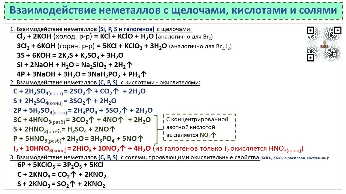 Неметалл и неметалл какая связь