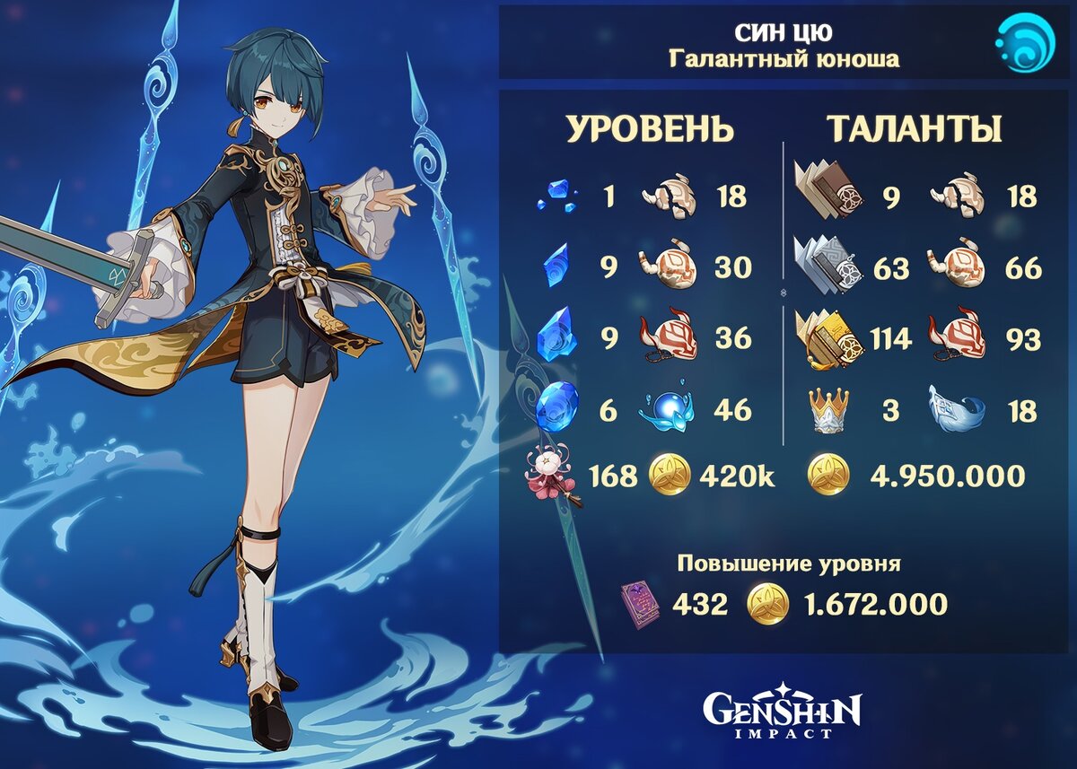 Материалы для возвышения Син Цю и прокачки его талантов