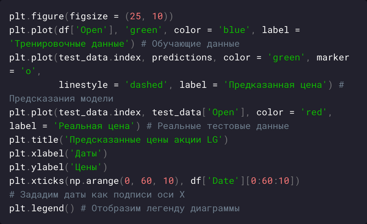 Time Series в Машинном обучении простыми словами | Машинное обучение  доступно | Дзен