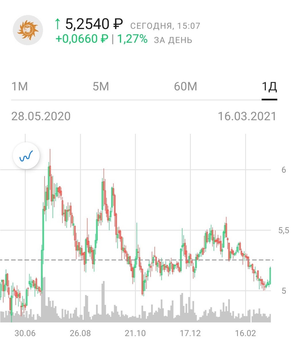 Интер РАО