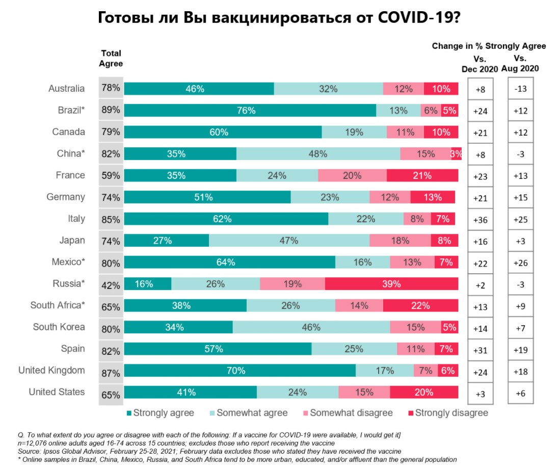 Источник: ipsos.com, перевод автора