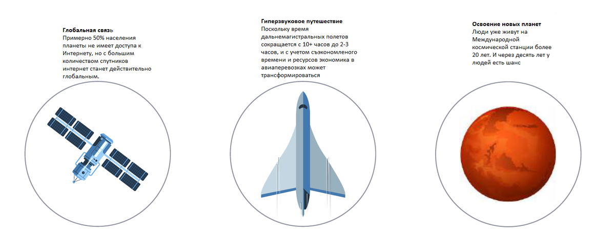 Большие идеи 2021 года! ч.5