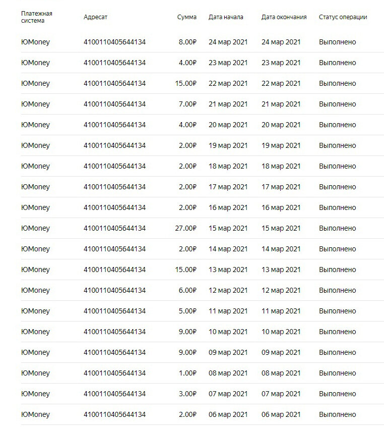 Хотя несколько дней был заработок выше 10 рублей... 