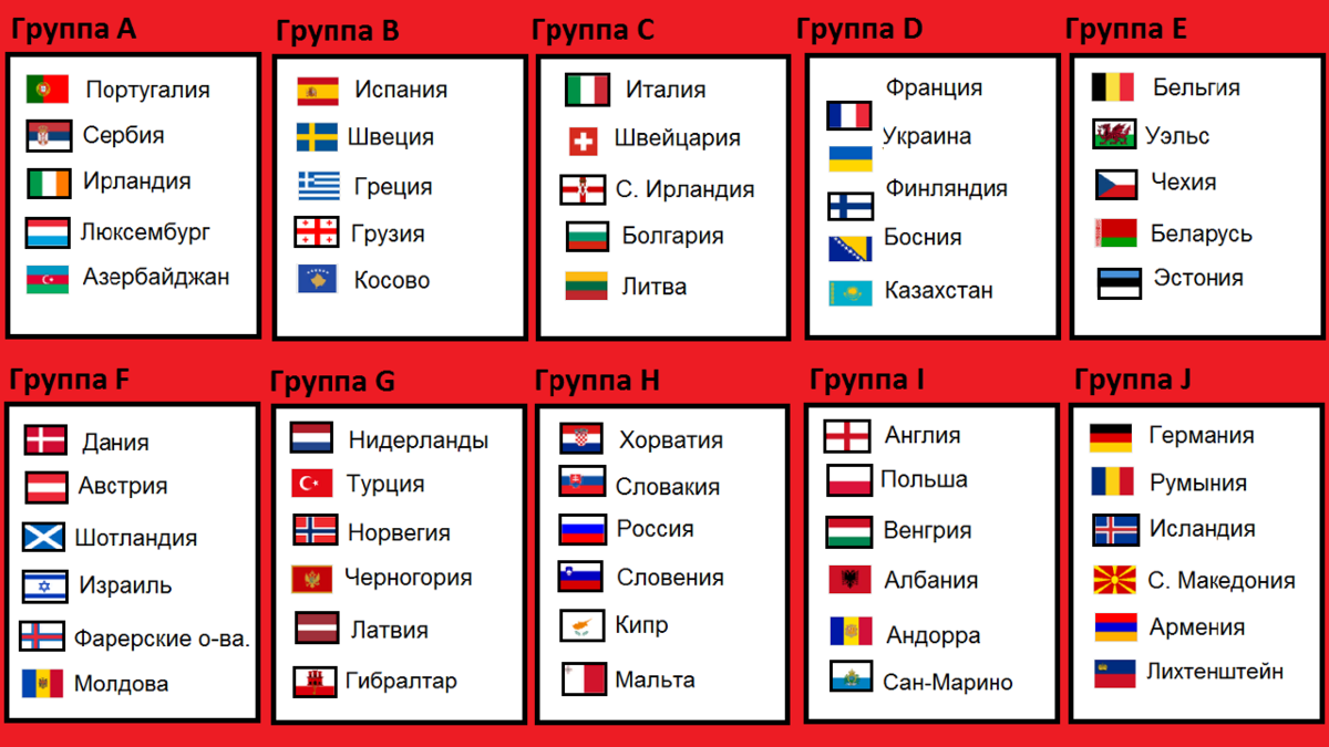 Отбор европы. Чемпионат мира по футболу 2022 группы таблица. ЧМ по футболу 2022 турнирная таблица. Отборочные матчи на Чемпионат мира по футболу 2022 группы таблица. Таблица отборочного турнира чемпионата мира по футболу 2022
