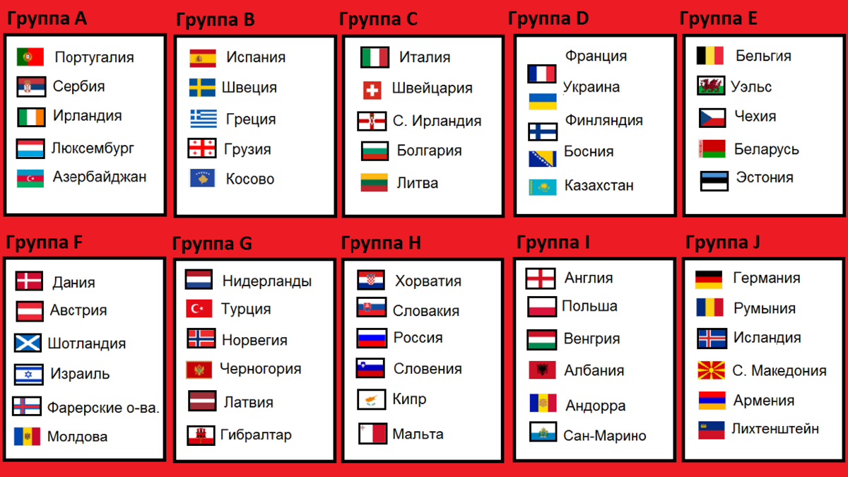 Отбор европы. Чемпионат мира по футболу 2022 группы таблица. ЧМ по футболу 2022 турнирная таблица. Отборочные матчи на Чемпионат мира по футболу 2022 группы таблица. Таблица отборочного турнира чемпионата мира по футболу 2022.