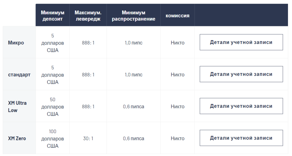 Типы счетов